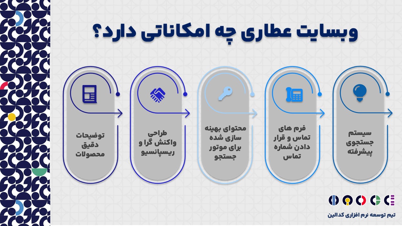 امکانات وبسایت عطاری